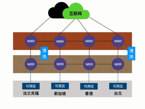 優(yōu)刻得入選工信部網(wǎng)絡(luò)安全技術(shù)應(yīng)用試點示范項目 助力網(wǎng)絡(luò)技術(shù)服務(wù)升級